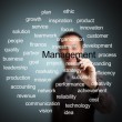 management01